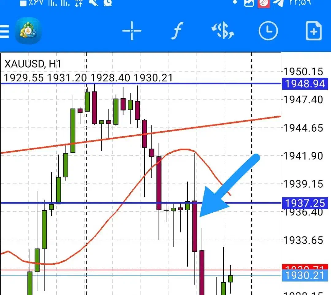 سرمایه گذاردربازارمالی فارکس|خدمات مالی، حسابداری، بیمه|مشهد, میعاد (شهرک غرب)|دیوار