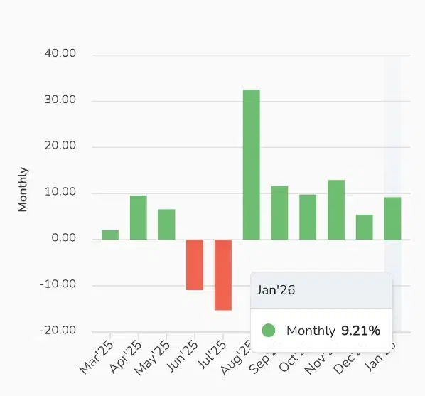 آموزش خصوصی ترید|خدمات آموزشی|کرج, فاز ۲ مهرشهر|دیوار