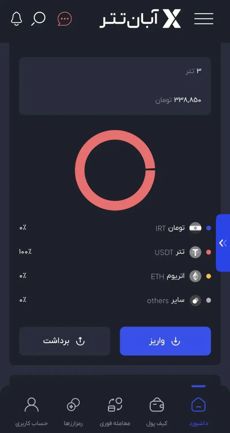 ابان تترهرنفر ۲۰۰هزارجایزه میده|کارت هدیه و تخفیف|زاهدان, |دیوار