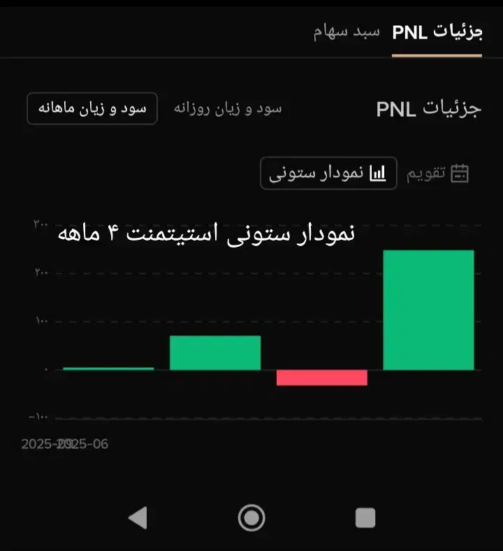 آموزش حضوری و تضمینی فارکس و ارز دیجیتال|خدمات آموزشی|تهران, الهیه|دیوار