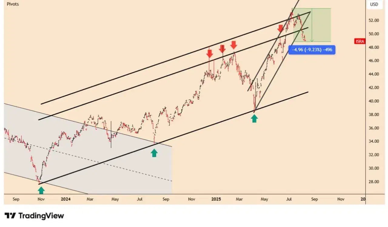 آموزش تخصصی و حرفه ای FOREX & STOCKS|خدمات آموزشی|مشهد, الهیه|دیوار