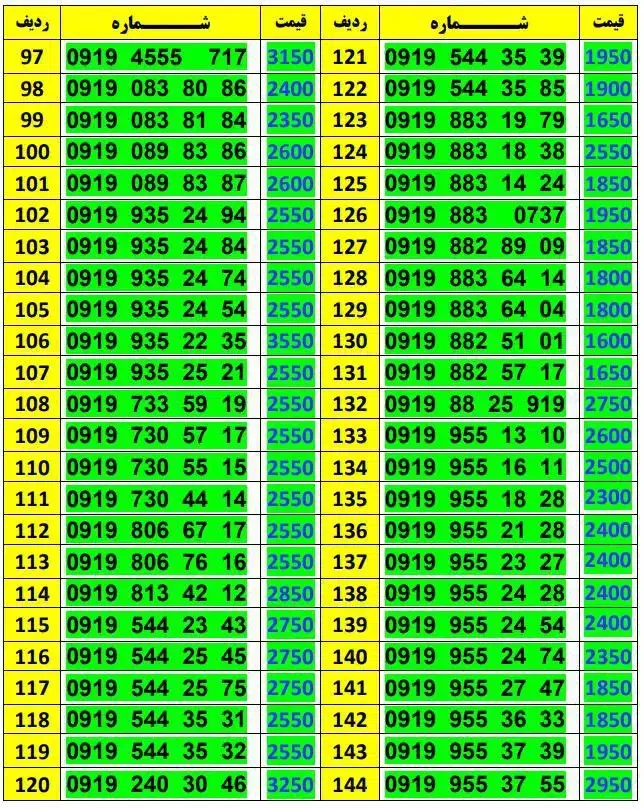 0919-937-34-30|سیم‌کارت|تهران, نیروی هوایی (پیروزی)|دیوار