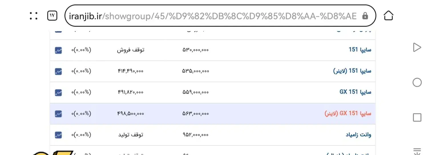 پراید 151GXصفر|خودرو سواری و وانت|مشهد, عبادی|دیوار