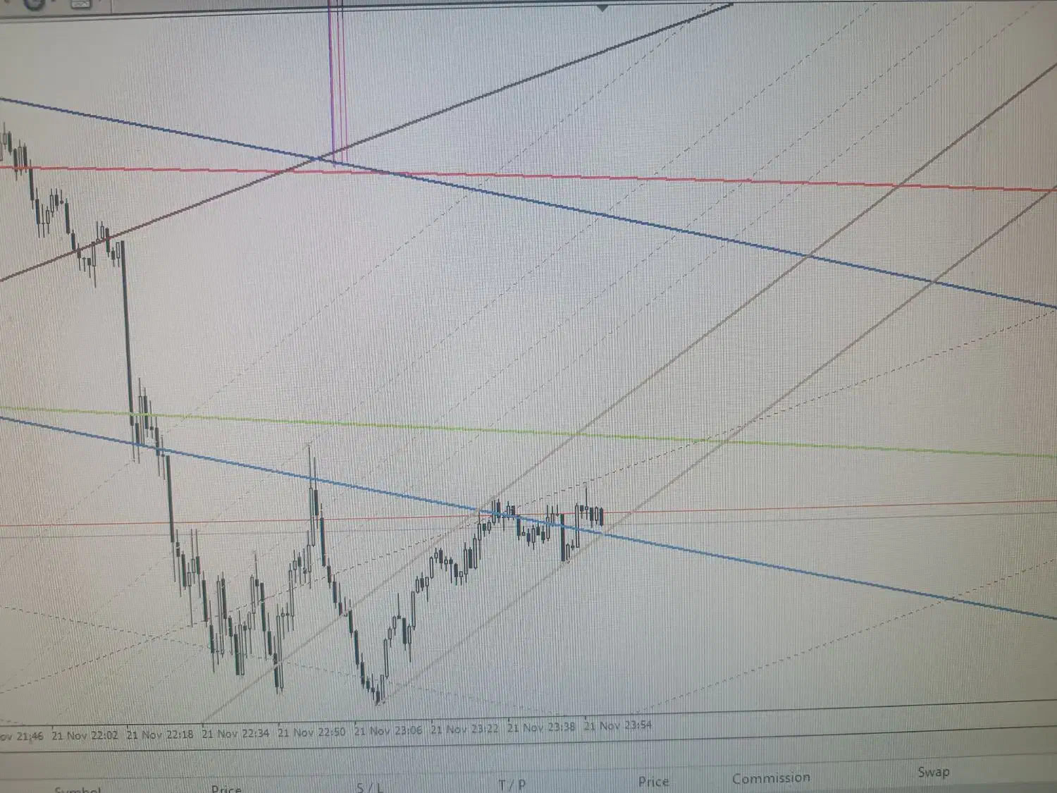اندیکاتور های ساده و تکنیکال|خدمات آموزشی|شیراز, باغ تخت|دیوار