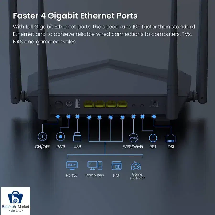 مودم vdsl تندا|مودم و تجهیزات شبکه|تهران, نیروی هوایی (پیروزی)|دیوار