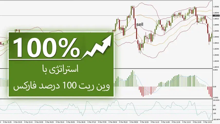 استراتژی ۱۰۰ درصد فارکس (رایگان)|خدمات آموزشی|تهران, آرژانتین|دیوار