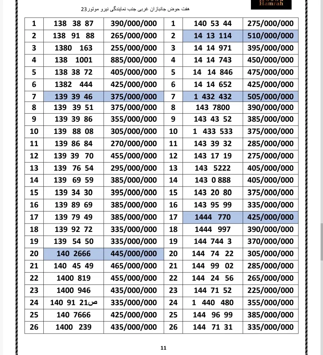 0912.1400.995|سیم‌کارت|تهران, هفت حوض|دیوار