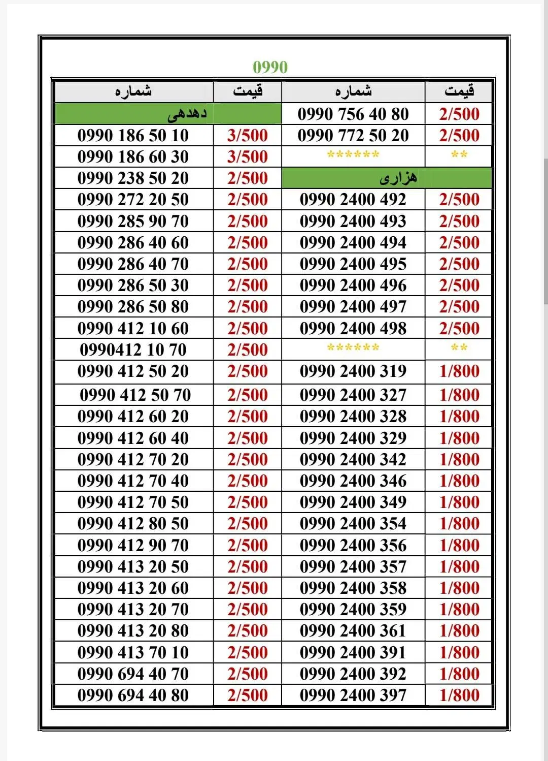 0990-19.19.310 گروه آرشیا موبایل|سیمکارت|تهران, جیحون|دیوار