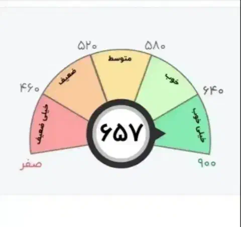 نیازمندضامن وام مهربانیc چکی|خدمات مالی، حسابداری، بیمه|رودبار (کرمان), |دیوار