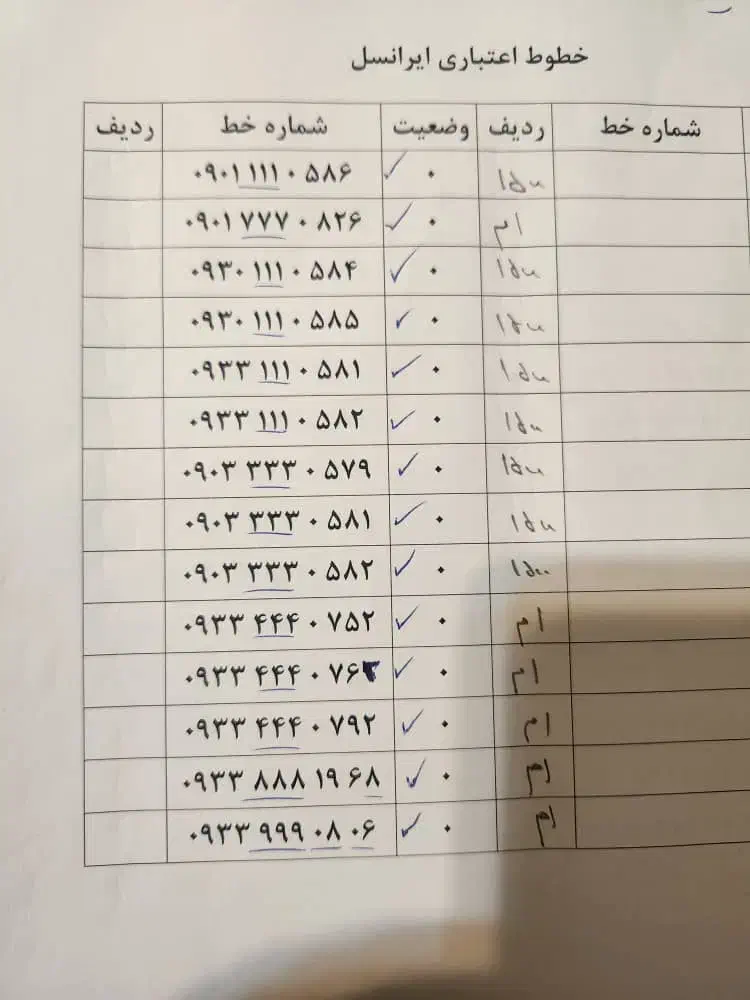 سیم کارت اعتباری رند|سیم‌کارت|کیش, |دیوار