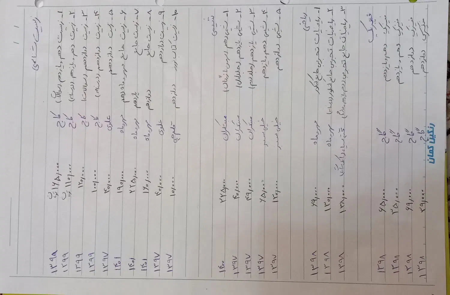 کتاب کمک درسی قیمت باورنکردنی|کتاب و مجله آموزشی|شیراز, فضل‌آباد|دیوار