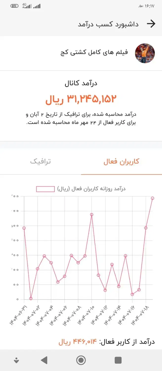 کانال های روبیکا با قیمت کم و درآمد بالا|لوازم جانبی موبایل و تبلت|تبریز, |دیوار