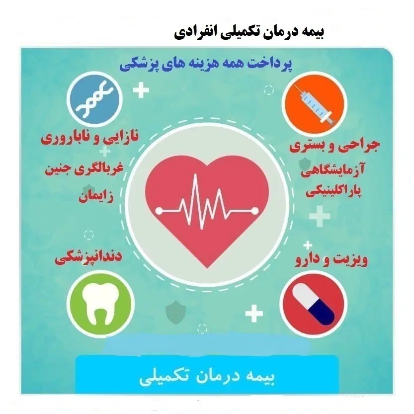 بیمه درمان تکمیلی وبیمه ثالث و بدنه 11قسطه بدون چک|خدمات مالی، حقوقی و اداری|کرج, اصفهانی‌ها|دیوار