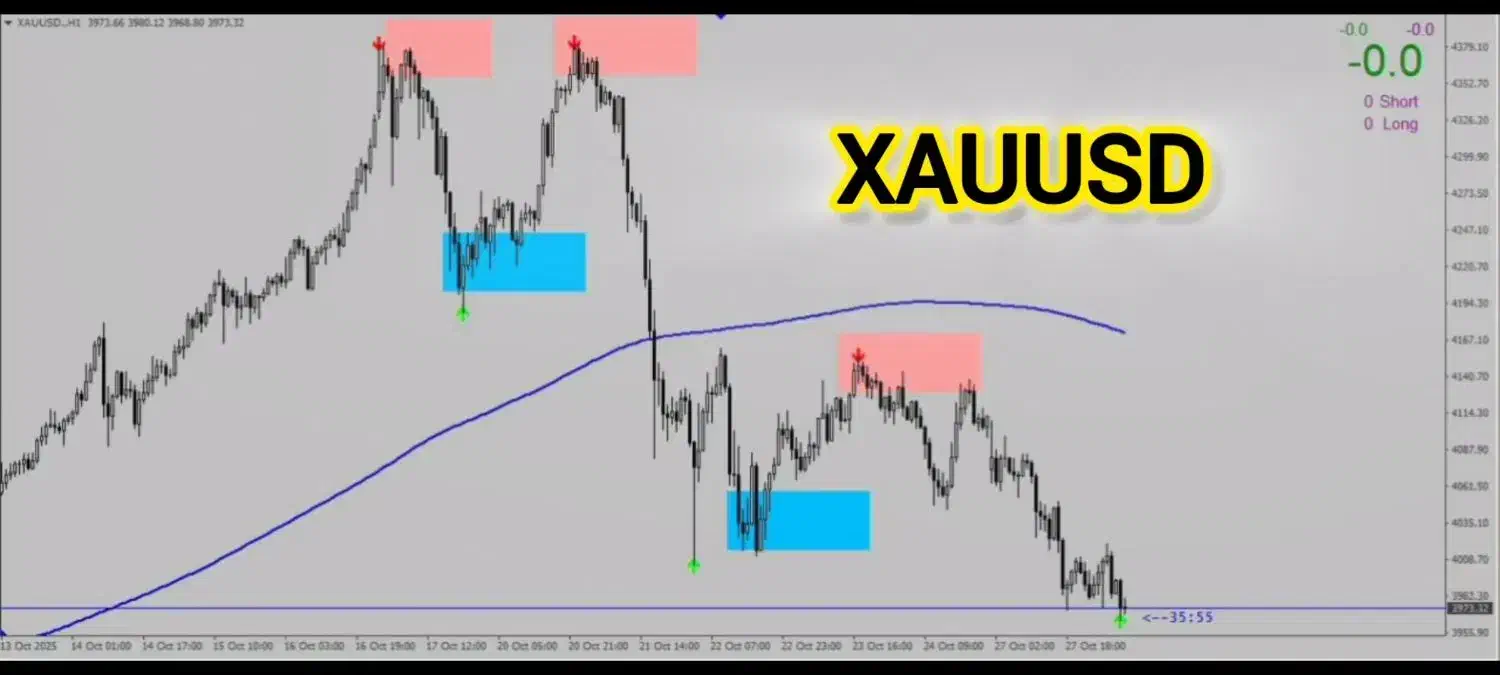 استراتژی هوشمند و پول ساز فارکس & کریپتو|خدمات آموزشی|شیراز, فلکه گاز|دیوار
