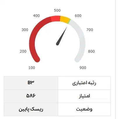 نیاز به اشنا داریم برای چک دیجیتال بانک ملی|خدمات مالی، حسابداری، بیمه|اهواز, زیتون کارگری|دیوار