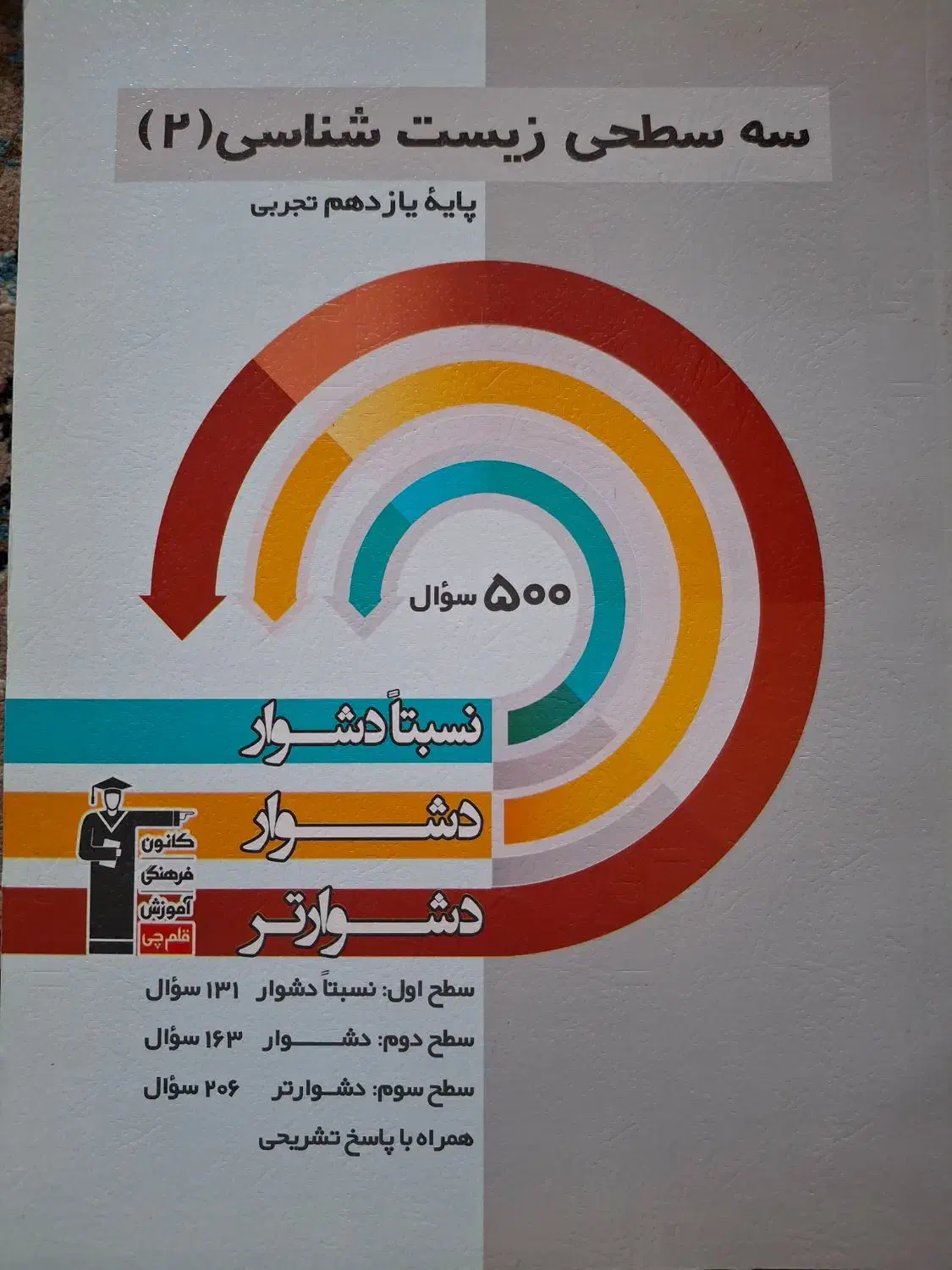 کتاب های قلم چی یازدهم|کتاب و مجله آموزشی|شیراز, پانصد دستگاه ارتش|دیوار