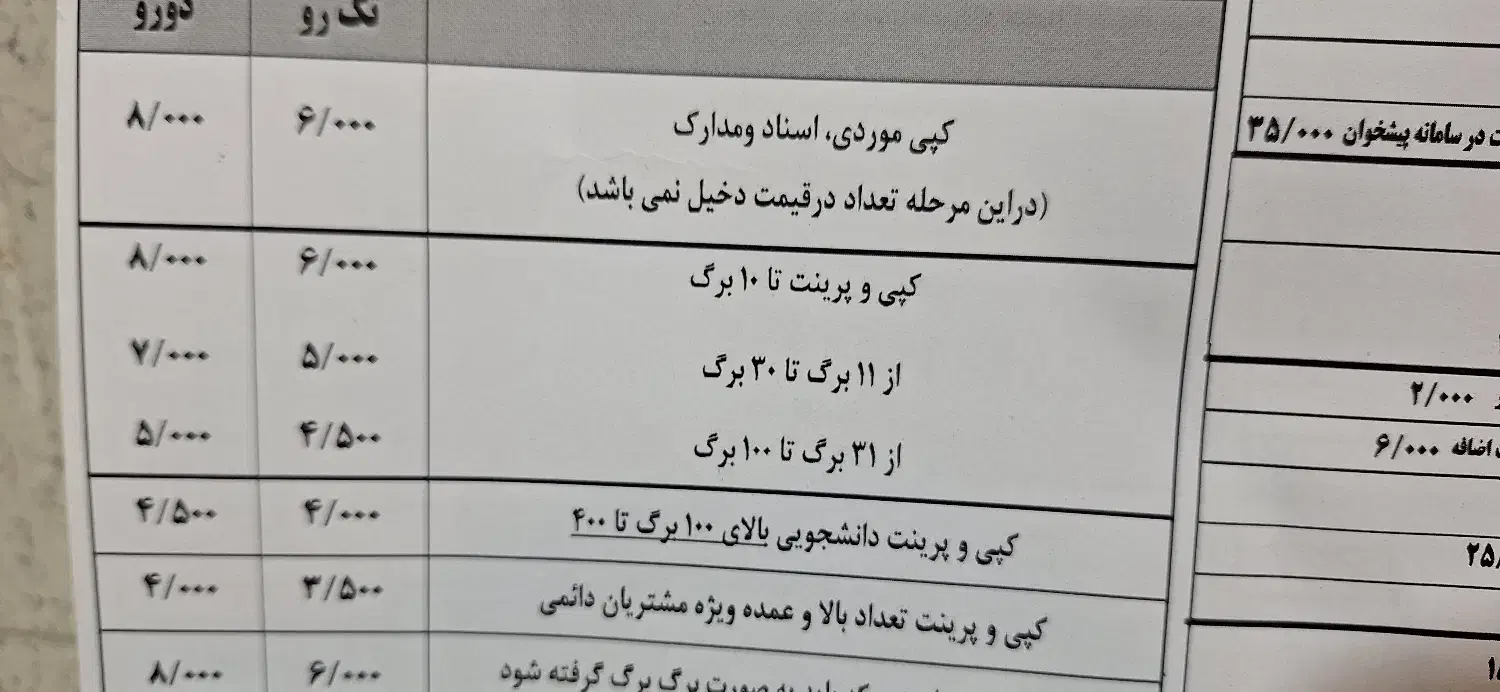فنر زنی باطلق پاپکو و فنر روکش دار سفید ذخیم|خدمات رایانه‌ای و موبایل|رفسنجان, |دیوار