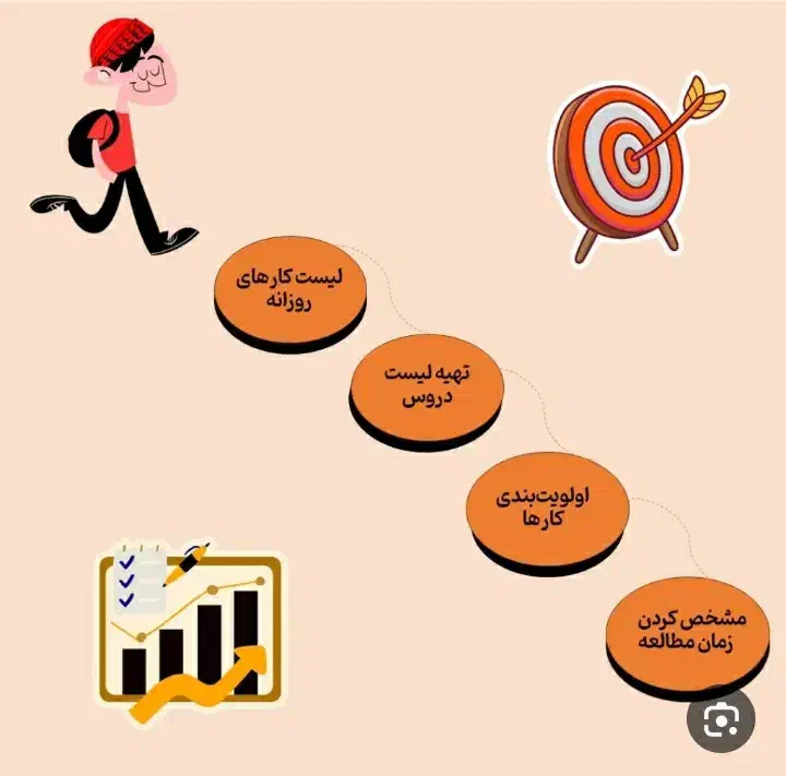 برنامه درسی|خدمات آموزشی|نورآباد ممسنی, |دیوار