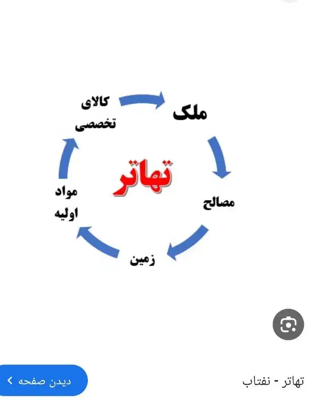 ،پیمانکار،تهاتر با جواز و نقشه شهر داری20درصد|مشارکت در ساخت املاک|سنندج, |دیوار