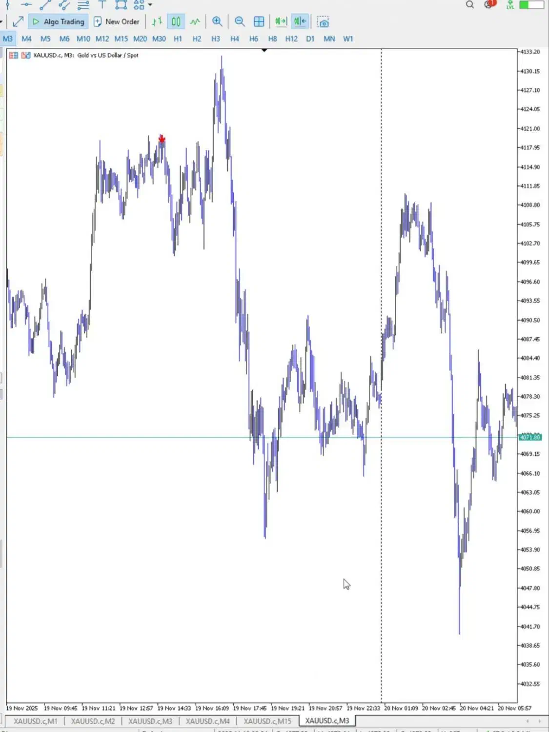 استراتژی فارکس|خدمات آموزشی|تهران, امیریه|دیوار