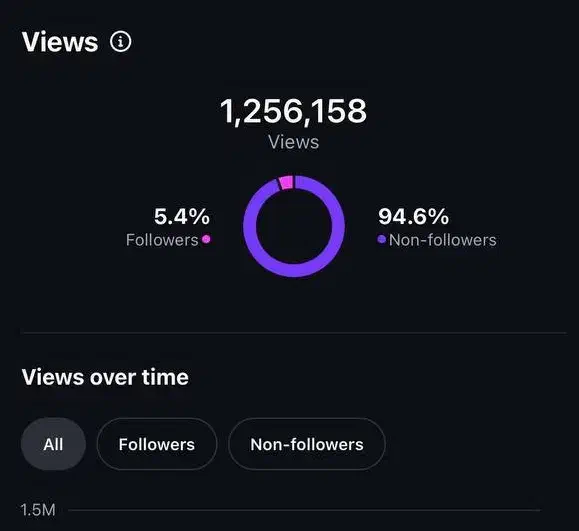 ادمین هستم|خدمات رایانه‌ای و موبایل|قم, زنبیل آباد|دیوار