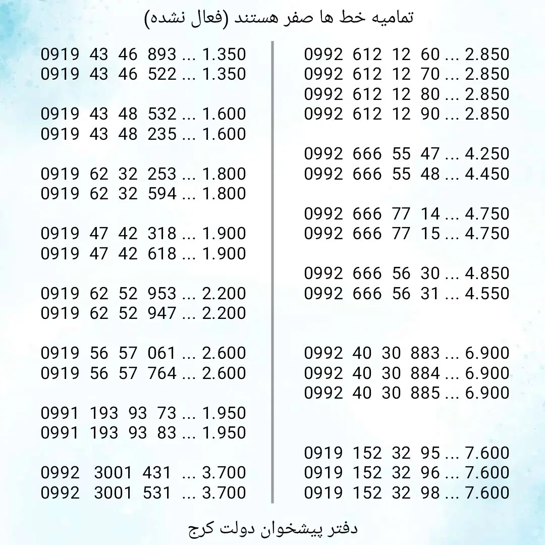0993.94.95.290|سیم‌کارت|کرج, برغان|دیوار