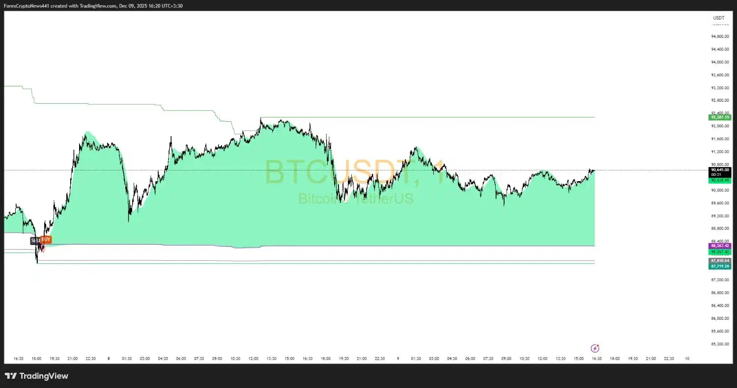 فارکس و ارزهای دیجیتال (ربات معامله گری)|خدمات آموزشی|ارومیه, |دیوار