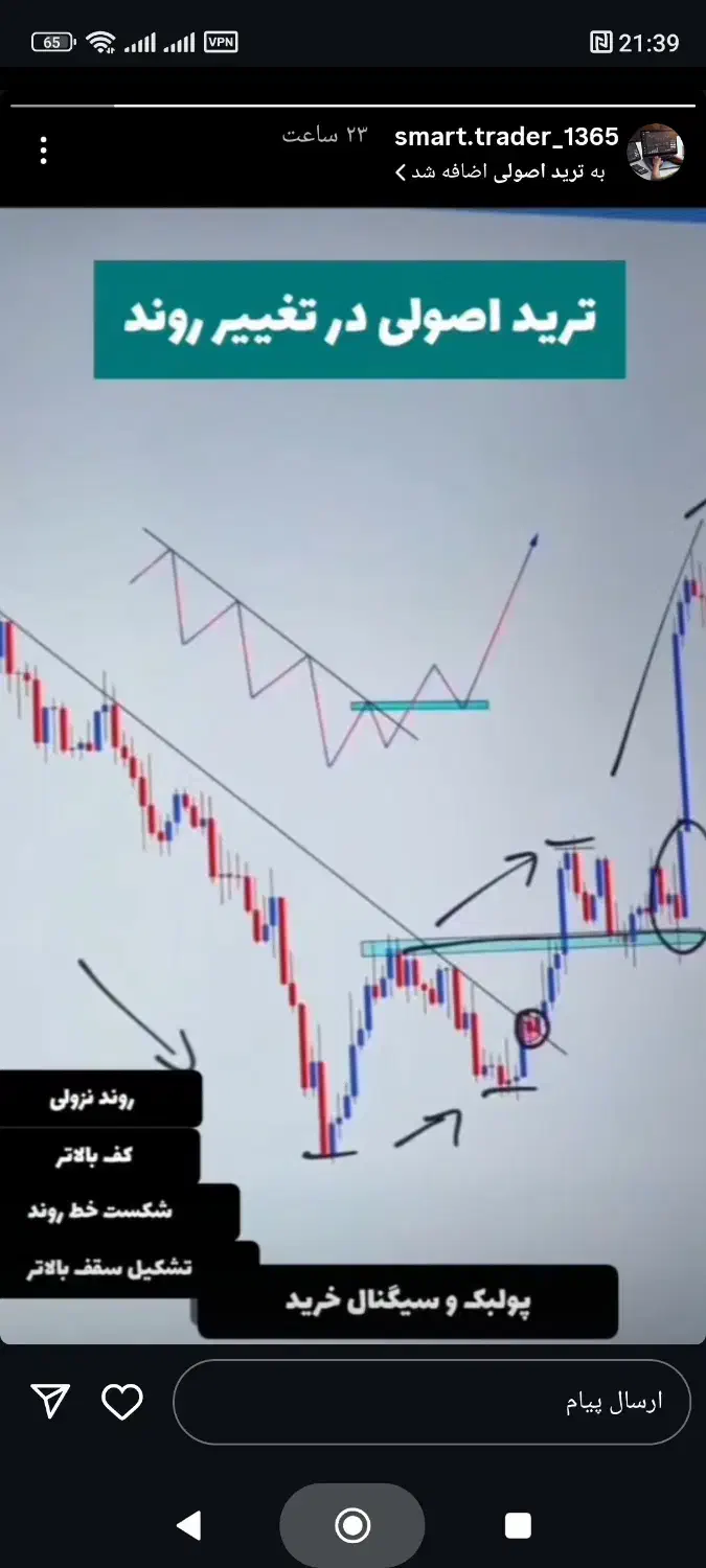 ترید گروهی|خدمات آموزشی|مرند, |دیوار