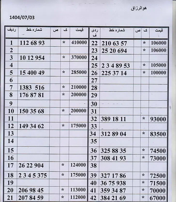 0912.588.0.297 دفترپیشخوان دولت|سیم‌کارت|تهران, امام حسین|دیوار