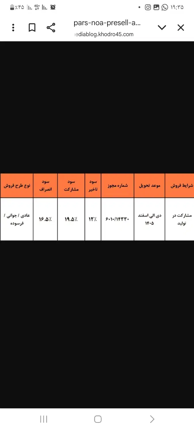 فروش حواله پارس نوآ|خودرو سواری و وانت|اصفهان, خواجو|دیوار