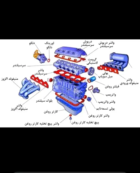 تعمیر تخصصیEf7وL90 مشیریه شرق تهران|خدمات موتور و ماشین|تهران, مشیریه|دیوار