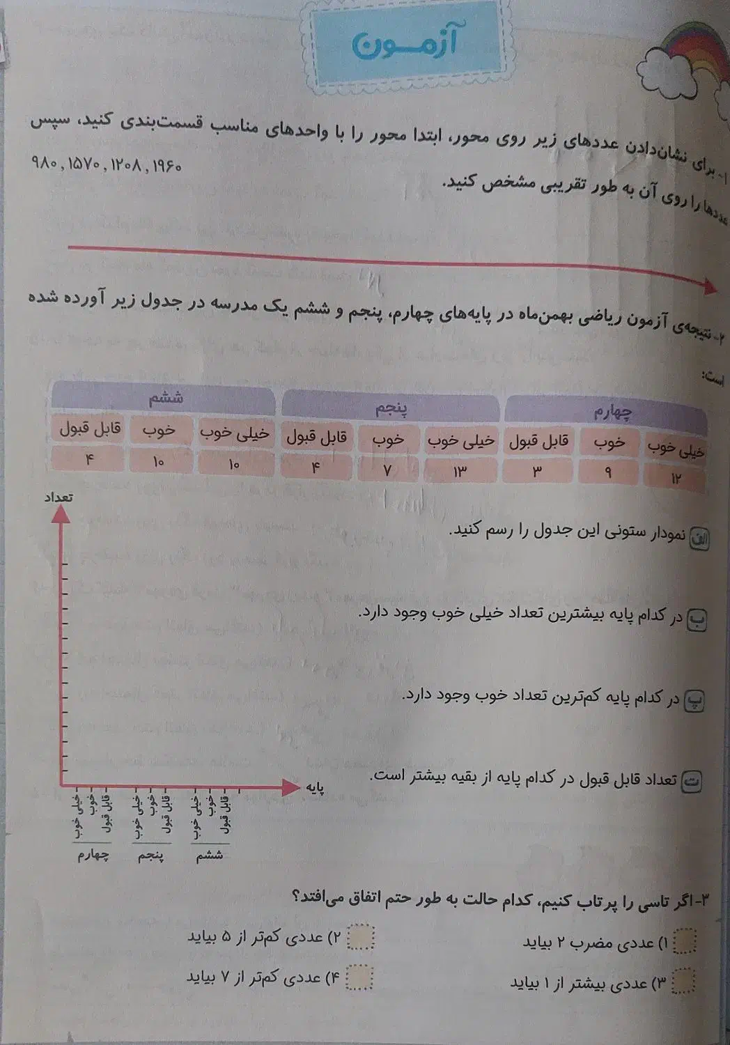 کتاب ریاضی چهارم خیلی سبز|کتاب و مجله آموزشی|تهران, مجیدیه|دیوار