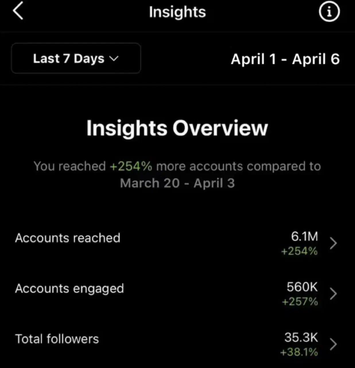 پیج اینستاگرام 193K|لوازم جانبی موبایل و تبلت|تهران, چیتگر جنوبی|دیوار