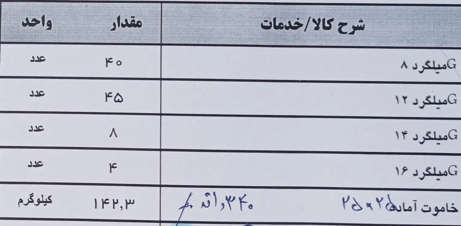 فروش تعدادی میلگرد و خاموت|مصالح و تجهیزات ساختمان|زرند, |دیوار