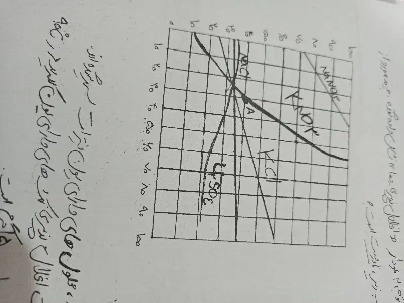 تدریس درس شیمی کنکور و ریاضی ابتدایی|خدمات آموزشی|اردبیل, |دیوار