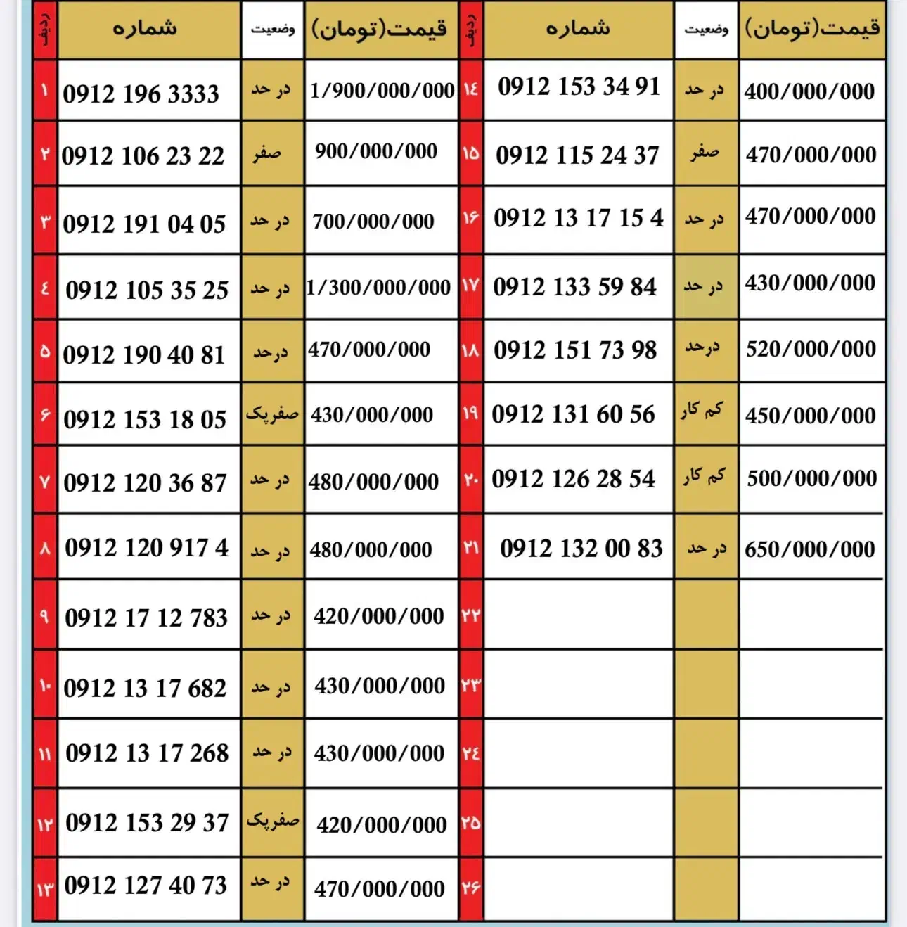 0912.127.40.73|سیم‌کارت|تهران, ونک|دیوار