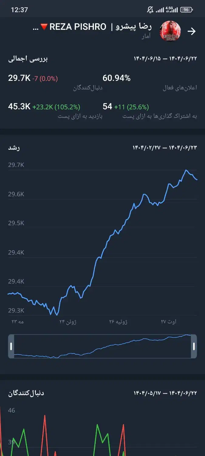 کانال روبیکا 30k|لوازم جانبی موبایل و تبلت|کاشمر, |دیوار
