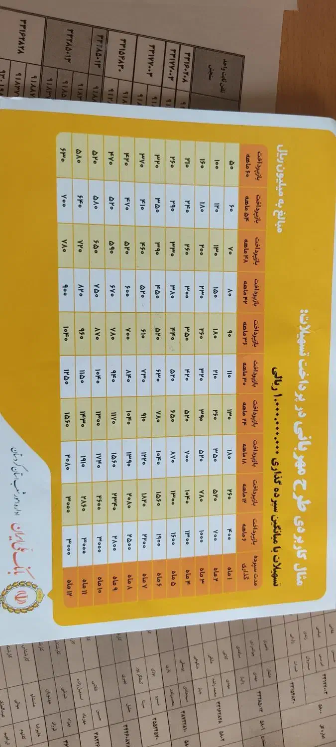 فروش وام 4درصد بانک ملی|خدمات مالی، حسابداری، بیمه|دهگلان, |دیوار