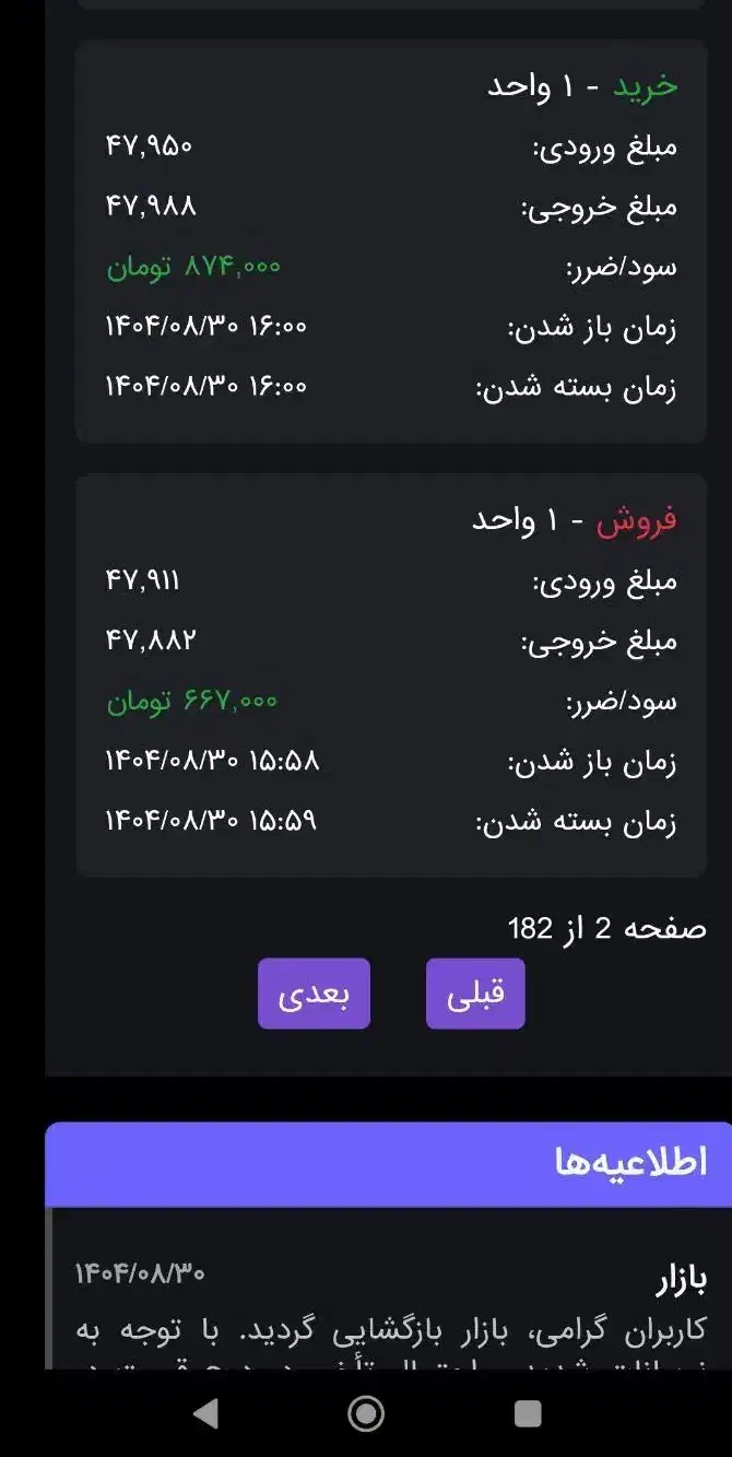 اموزش ترید مظنه ابشده جهانی|خدمات آموزشی|تهران, هوانیروز|دیوار