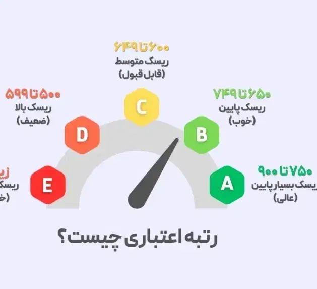 رتبه c2 هستم ضامن میشم|فعالیت داوطلبانه تحقیقاتی|تبریز, |دیوار