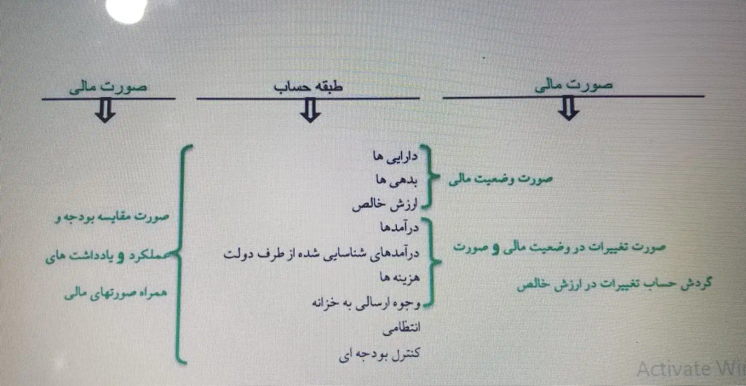 حسابدار با تجربه|خدمات مالی، حسابداری، بیمه|خرم‌آباد, |دیوار