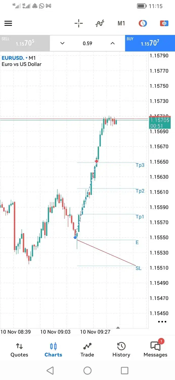 تریدر و پاس کردن پراپ|خدمات آموزشی|صدرا-فارس, باغشهر گلبهار صدرا|دیوار