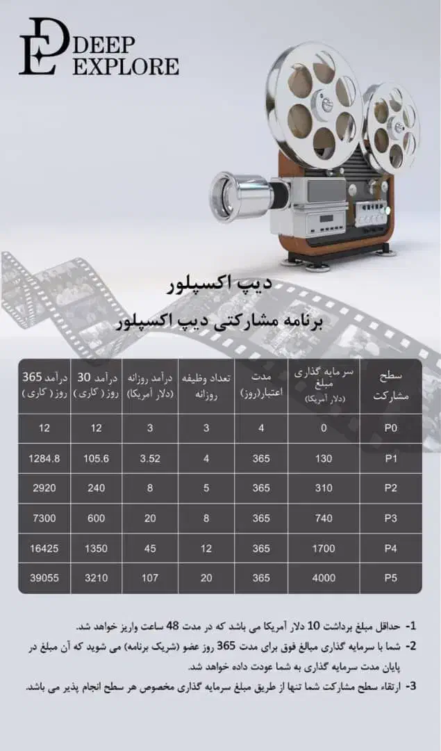 کار مجازی کامنت فیلم 25سال به بالا دانشجو نباشد|استخدام رایانه و فناوری اطلاعات|خرمشهر, |دیوار