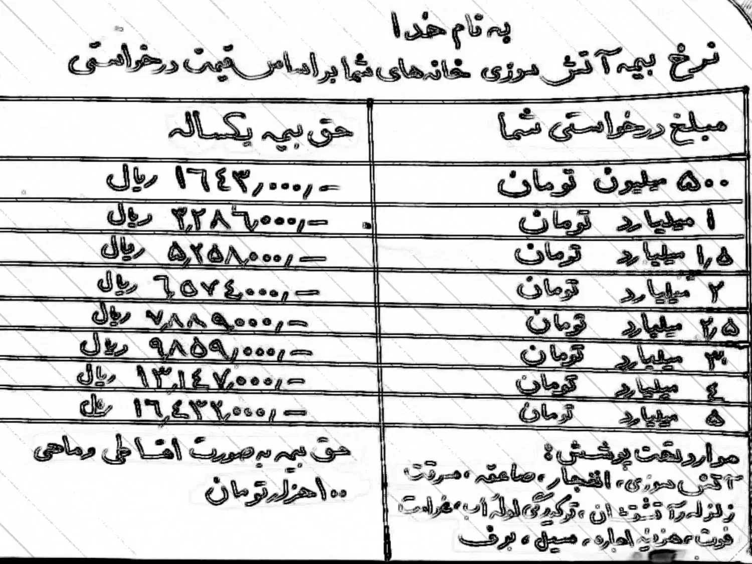 بیمه آتش سوزی منازل|خدمات مالی، حسابداری، بیمه|اردبیل, |دیوار