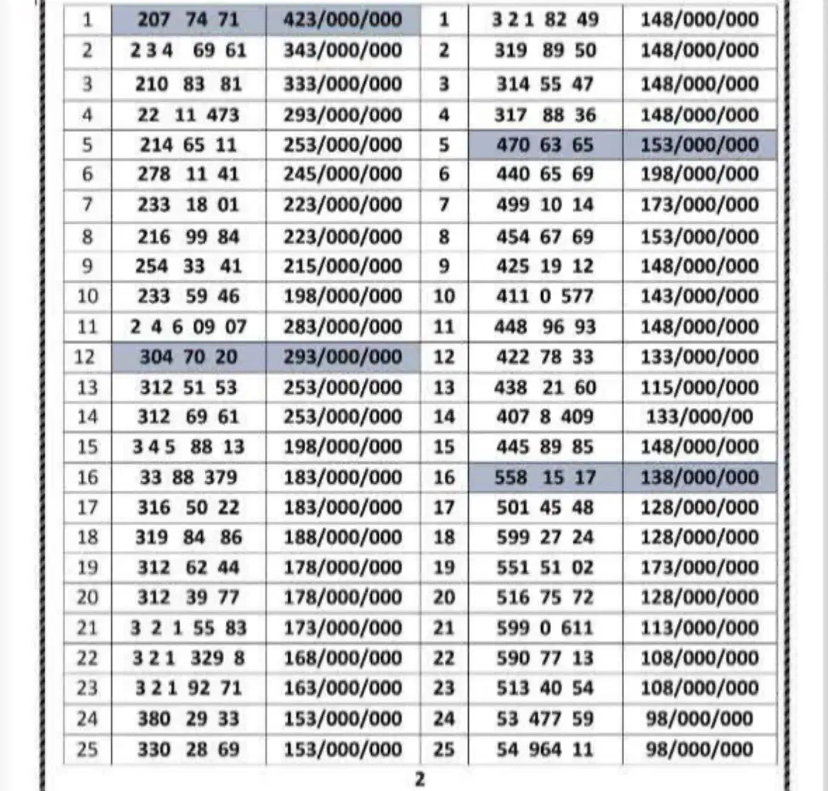 0912.617.614.3|سیم‌کارت|تهران, هفت حوض|دیوار