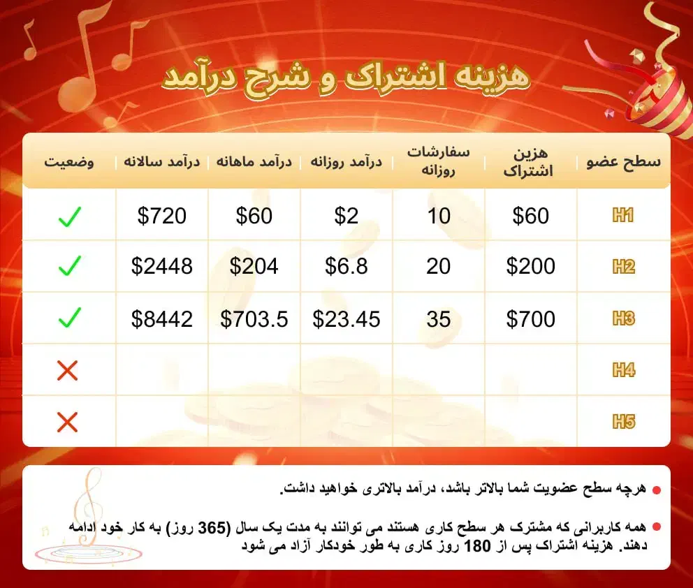 درآمددلاری روزانه 10دیقه همکاری با سرمایه اولیه|استخدام مالی، حسابداری، حقوقی|تبریز, |دیوار