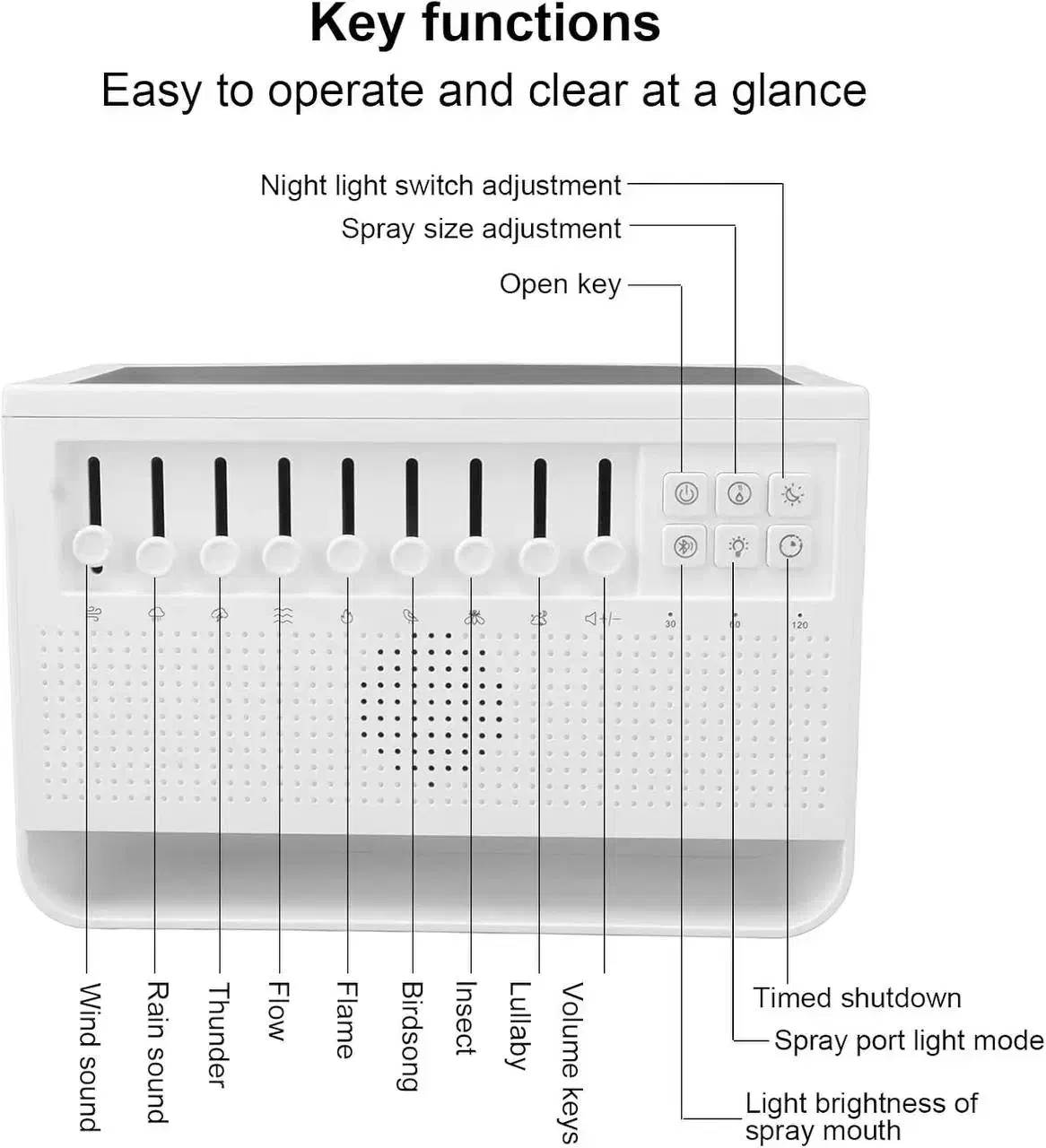 بخور طبیعت مدل C221|سایر لوازم برقی|زاهدان, |دیوار