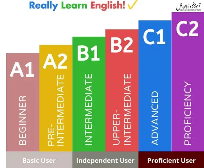 پارتنر زبان انگلیسی سطح advanced|فعالیت داوطلبانه|یزد, |دیوار