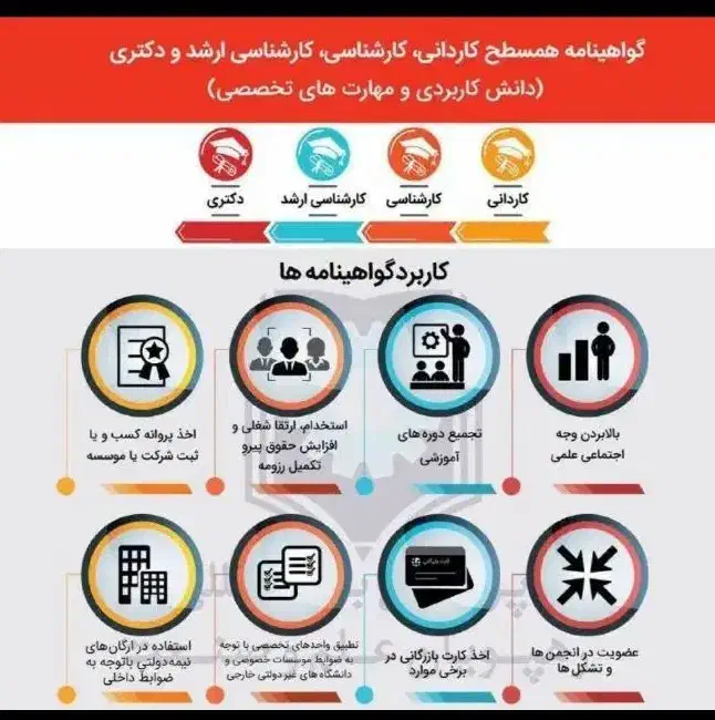 خدمات آموزش رانندگی|خدمات آموزشی|اهواز, نادری|دیوار