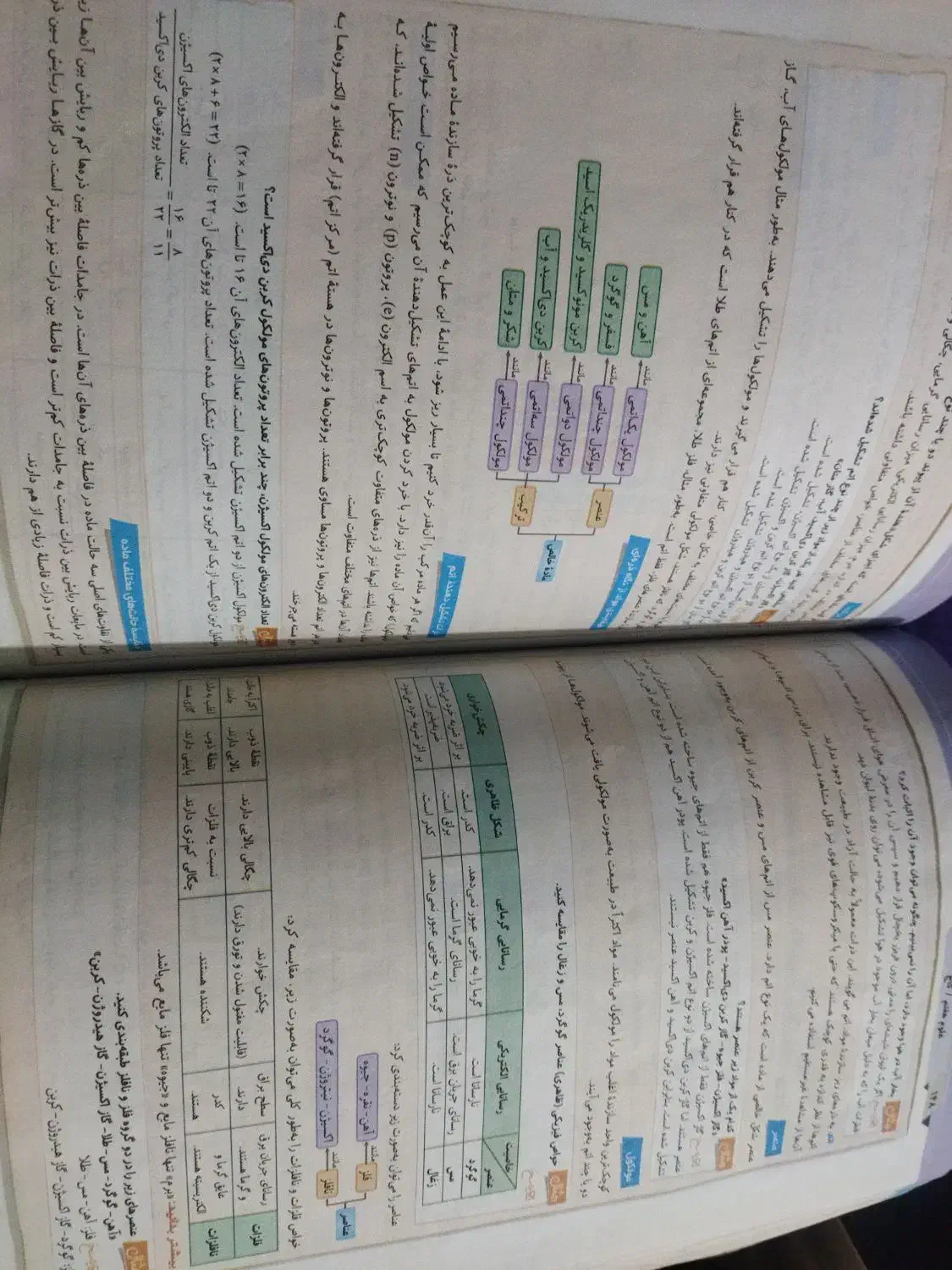 کتاب جامع EQ (ای کیو ) هفتم|کتاب و مجله آموزشی|شیراز, شهرک مهرگان|دیوار